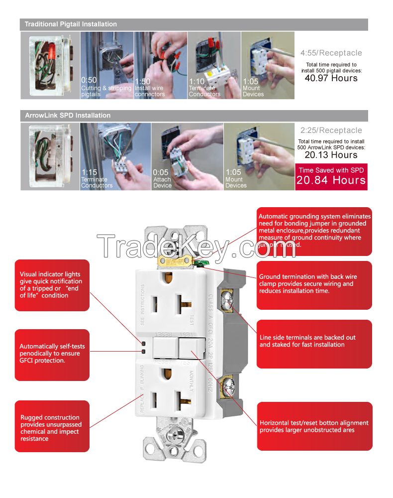 GFCI receptacle, NEMA5-15R wall outlet