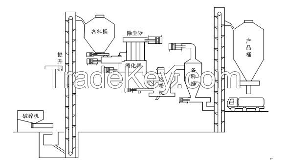 Calcium hydroxide production line