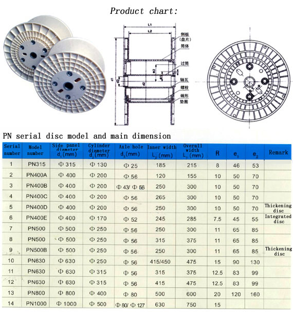 plastic reel