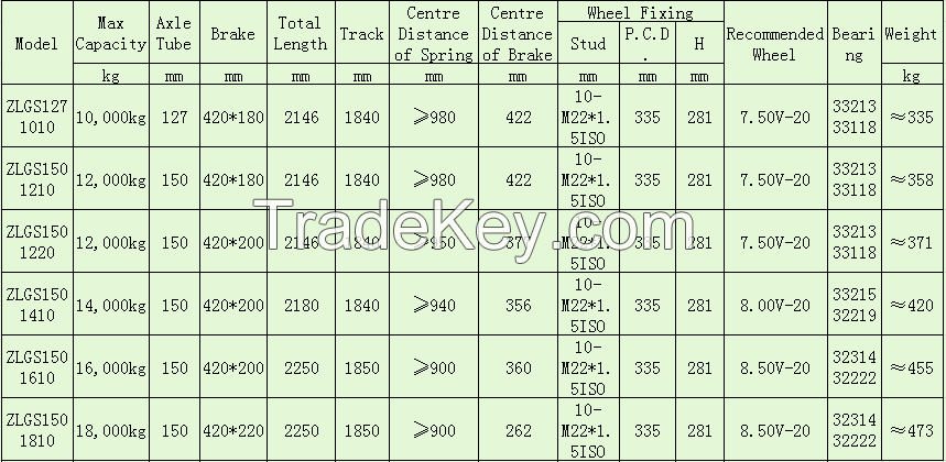 Semi Trailer Manufacturer German Type Axle Series Drum Axles