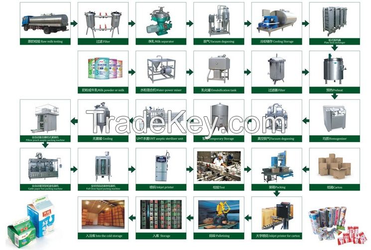 Carbonated Soft Drinks Production Line