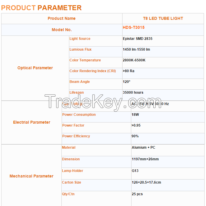 T8 LED Tube Light