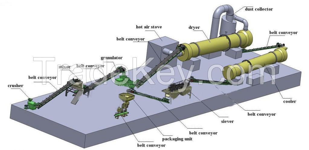 Organic Fertilizer Production Line, Bio Fertilizer Production Plant