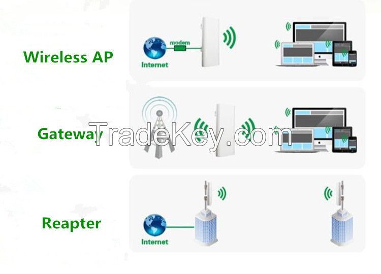 HIGH GAIN Atheros 2.4G 300Mbps OUTDOOR WIRELESS AP 14dBi Internal antenna