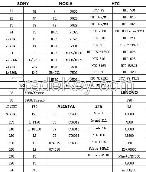 Supply export Mobile Phone Data Cable for Samsung, Iphone, Alcatel, XiaoMi, Nokia, Blackberry, Sony, Motorola, LG, ZTE, HuaWei, HTC, Oppo, Vivo, Gionee, MEIZU, Lenovo, Asus, Coolpad, Micromax, Tecno, Infinix, ITEL, Cellphone USB Charger Cable