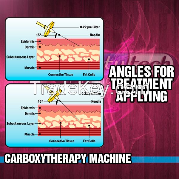 Best Price!! CarboxiTherapy Skin Enhancement