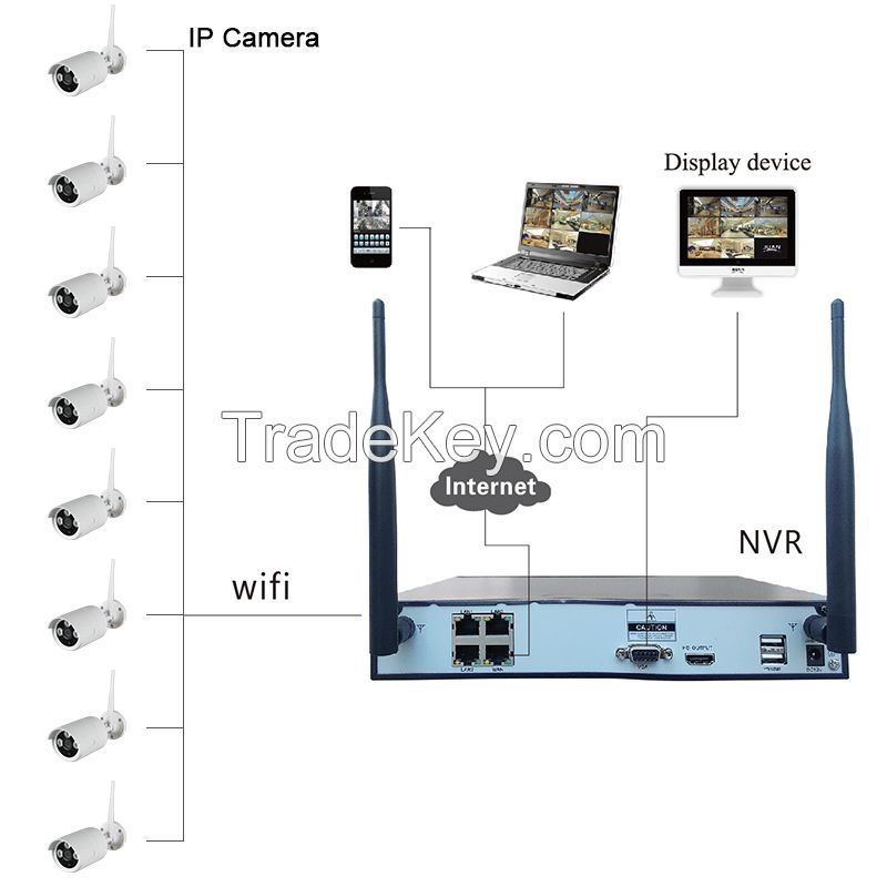 LS Vision 8 Channel 720P Real time NVR System with 8pcs Wireless WiFi Network IP Bullet Cameras