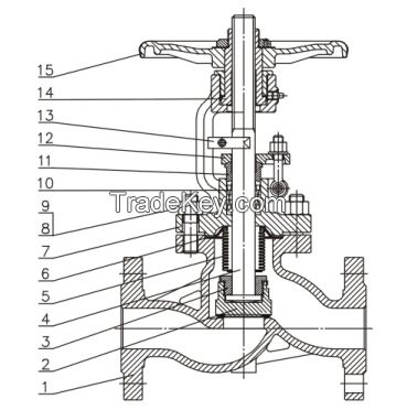 Globe Valves XinHai Valves