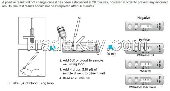 Malaria P.f/P.v Rapid Test Kit