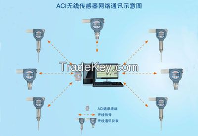 wireless instruments network