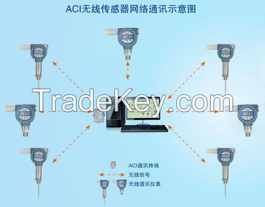 wireless instruments network