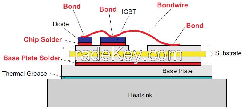 Aln substrate for thin film and thickfilm application