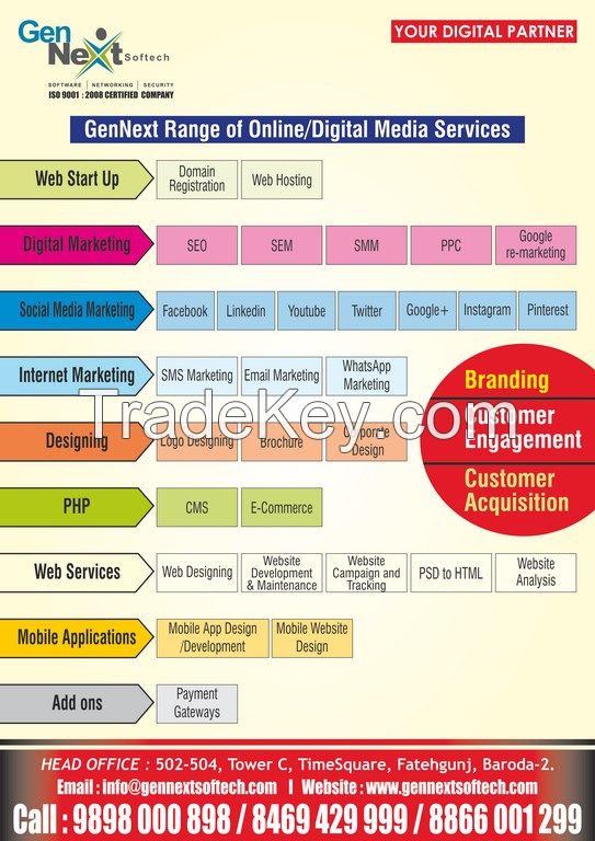 Web Services