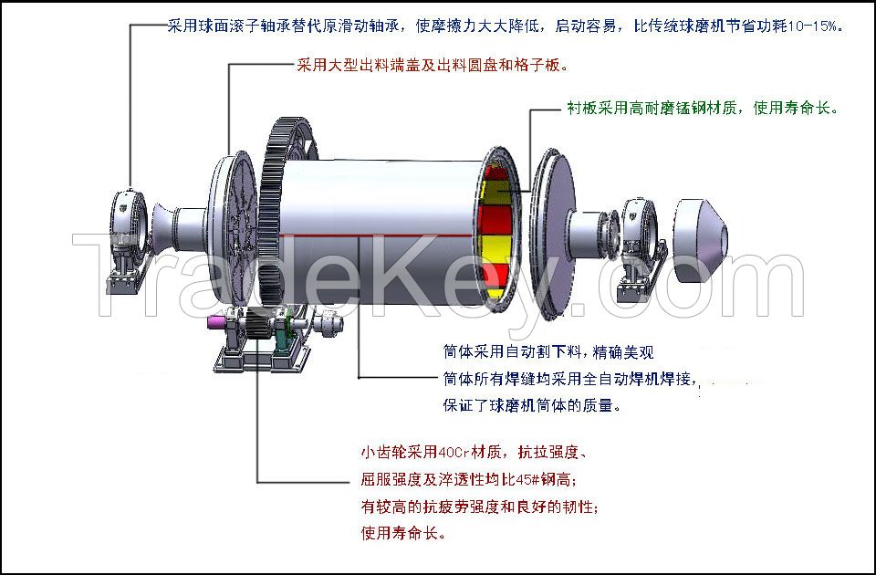 Ball mill machine for gold mine, silver mine, copper mine etc.