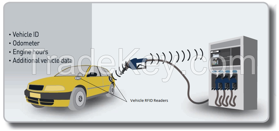 Fuel Automation Management System