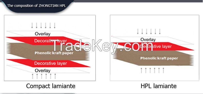 Formica HPL /Compact laminate for toilet partition