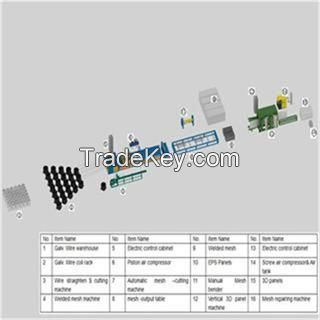 3D panel production line