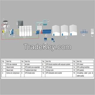 Full EPS production line