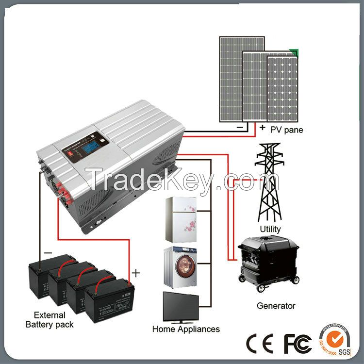 Pure Sine Wave Inverter