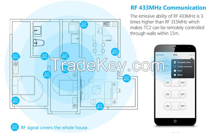 Broadlink Smart Home E-Touch 1-Gang Switch