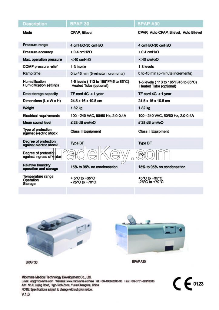 Respiratory device for OSAS/COPD