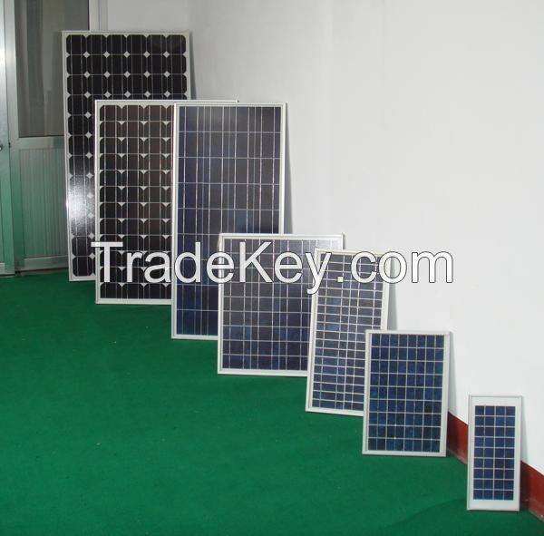 Red Tech Solar Panel 