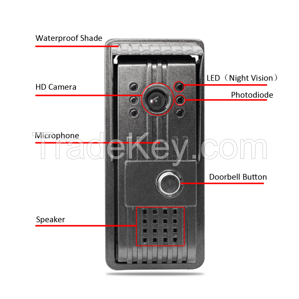 Wired/wireless doorbell IP video door station