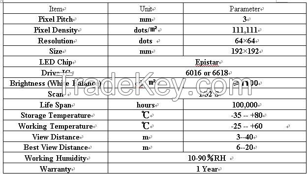 Indoor SMD P3 RGB LED Display