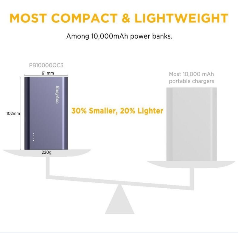 EasyAcc Quick Charge 3.0 External Battery Packs 10000mAh Power Bank