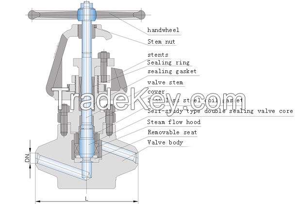 Change the dual core main steam power station globe valve