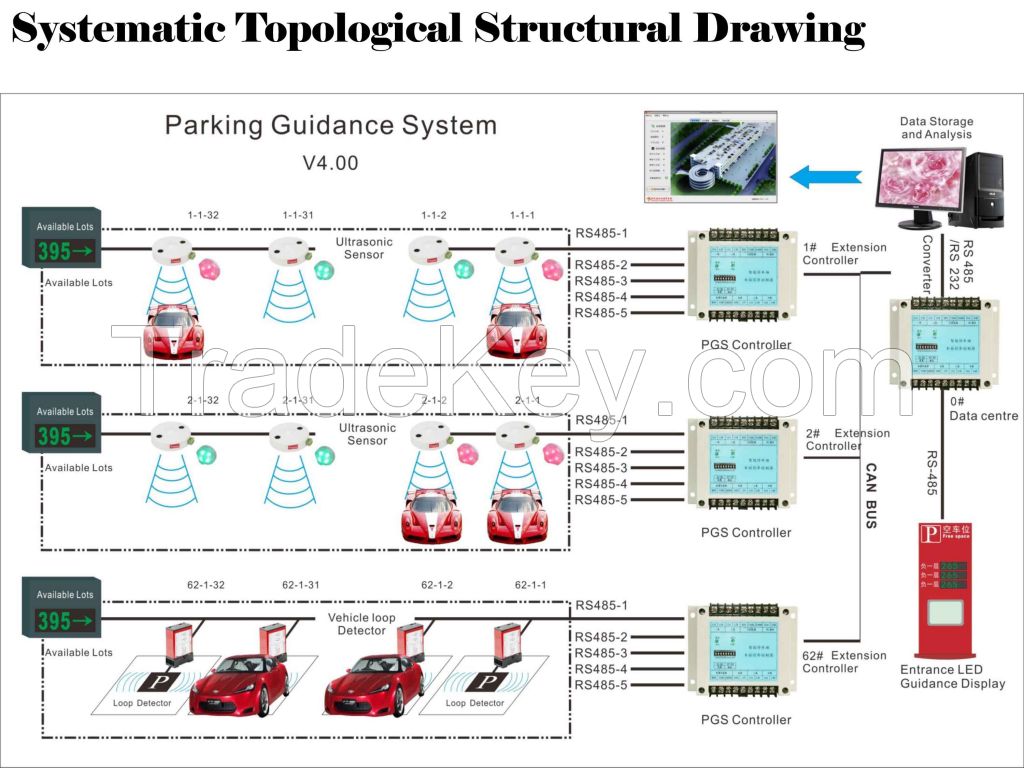 Hot Sale Ultrasonic Senser in Parking Guidance System