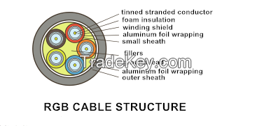 conference system cables