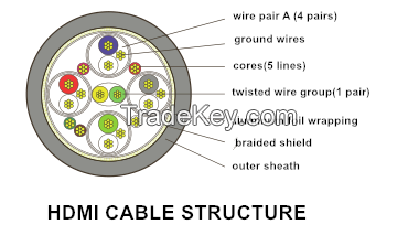 conference system cables