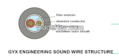 conference system cables