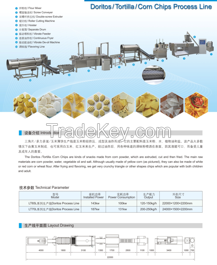 Fully Automatic Corn Tortilla Machine