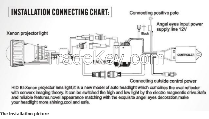 HID projector lens