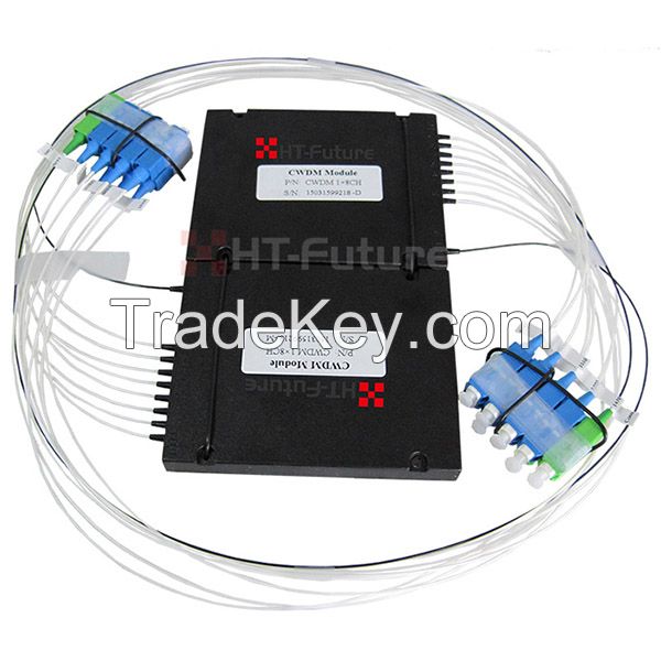 HTF 4 Channel CWDM ABS Module