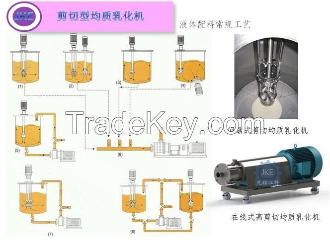 Batch High Shear Dispersing Emulsifying Homogenizer Mixier