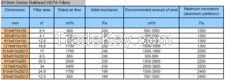 HEPA Air Filter Without Separator for Cleanrooms H13 , H14