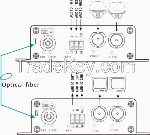 720P/1080P HDCVI and audio over fiber transceiver support OEM