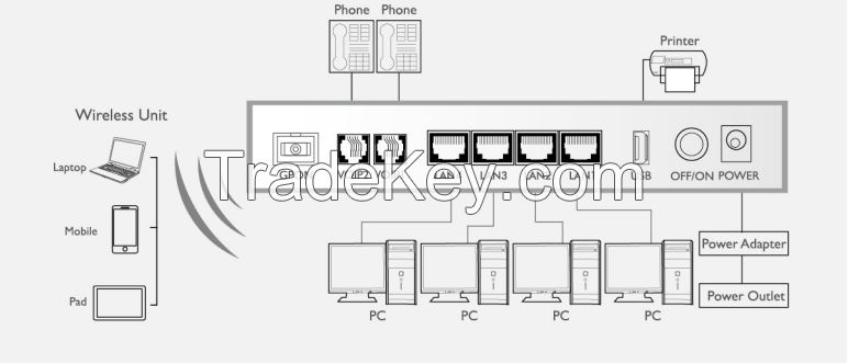 Fiber Wireless VoIP GPON Router OLT ONU