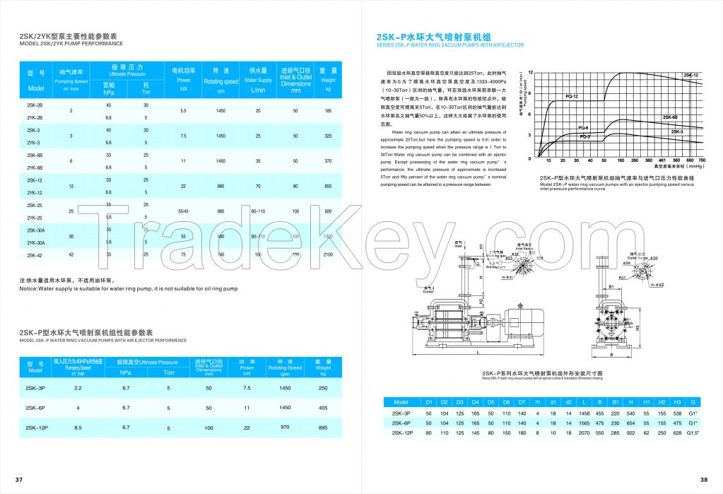 2BVA Water Ring Pump for PVD Vacuum Coating Machine