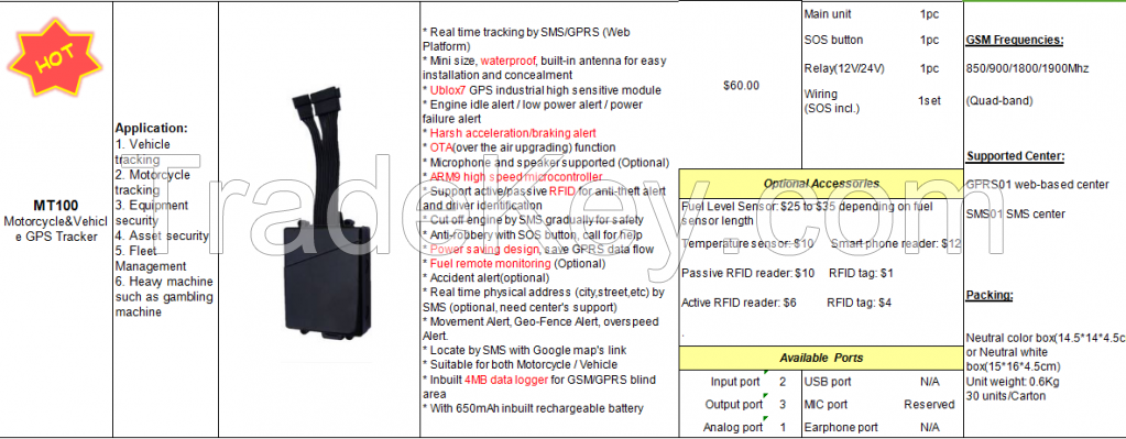 GPS Tracker