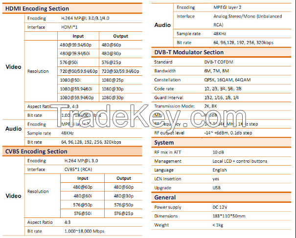 Mini H.264 HDMI to DVB-T RF Modulator for hotel shop application