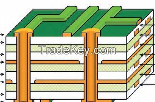 Multilayer Board