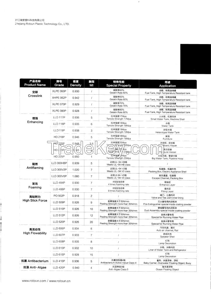 Rotoun LLDPE117P