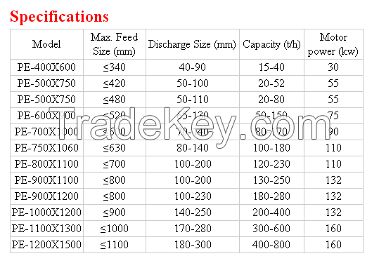 High capacity jaw crusher