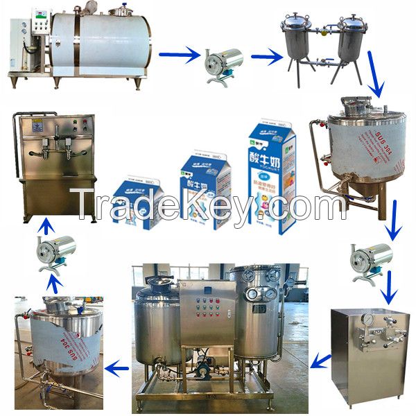 milk pasteurization machine milk processing line