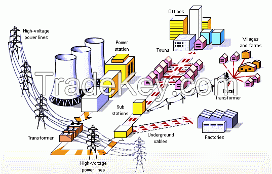 Transformer, Dry transformer , Circuit Breaker, CT, CVT, Cable, ADSS, OFC