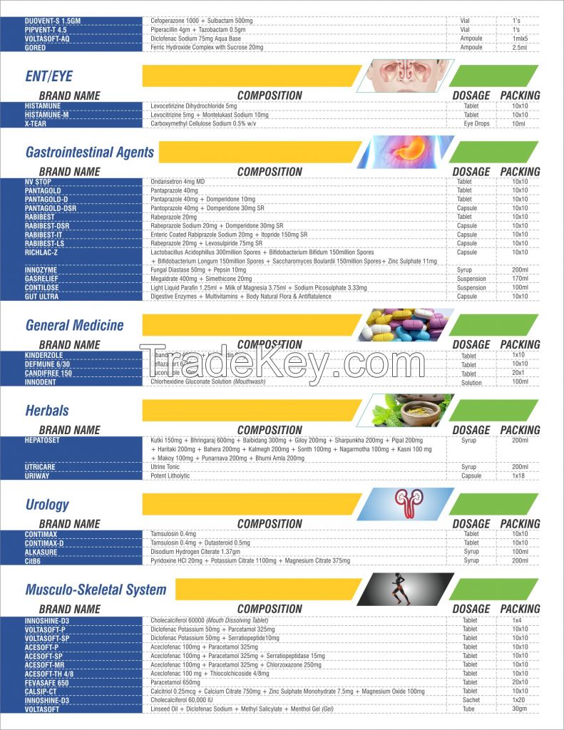 PHARMA FRANCHISE WITH MARKETING RIGHTS